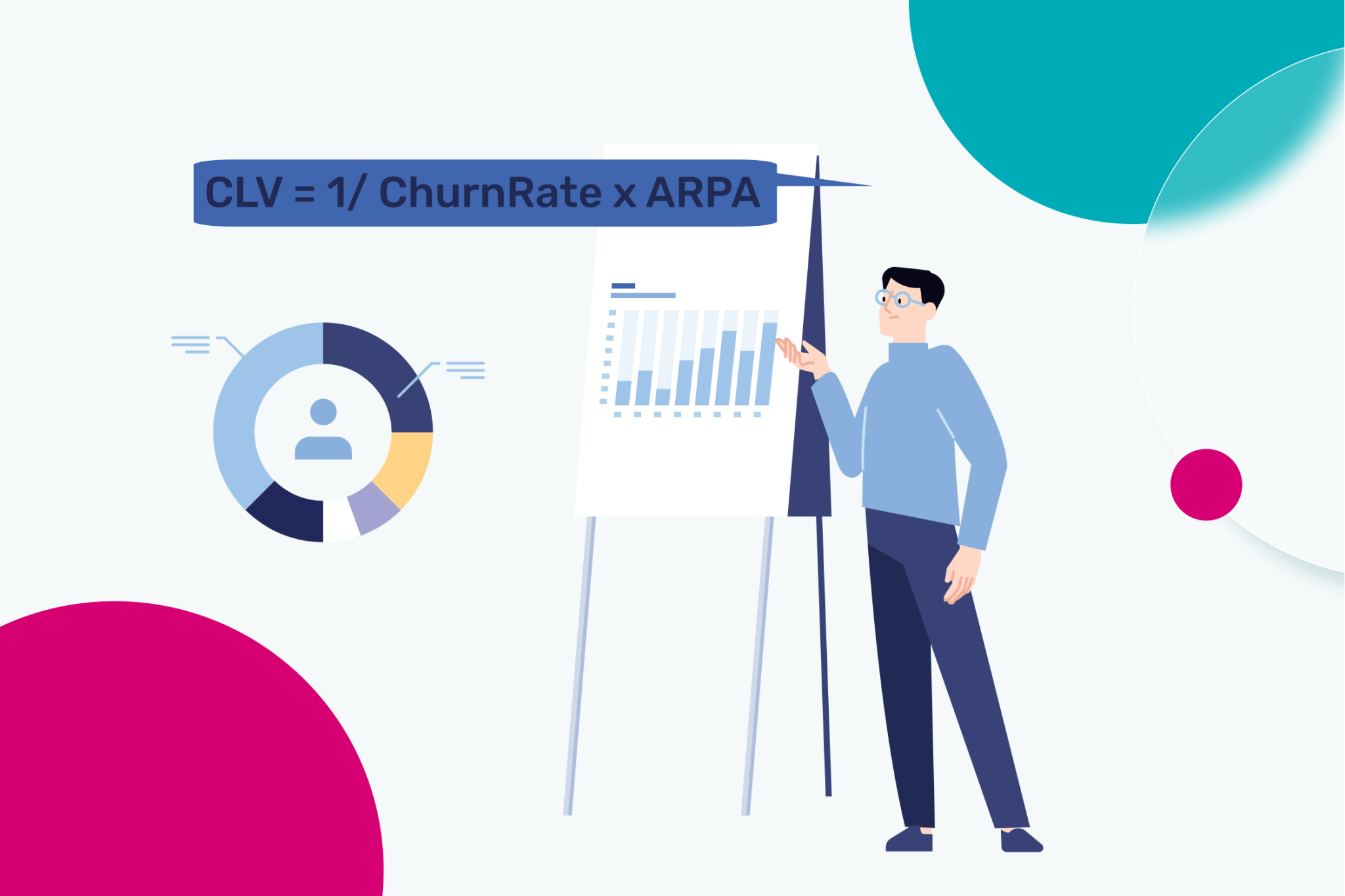 Customer Lifetime Value (CLV or LTV) Formula How to Calculate It