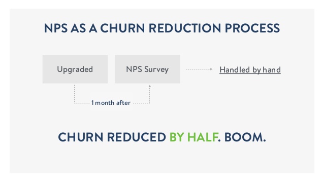mention-nps-process-reduce-churn-increase-customer-happiness-30-638