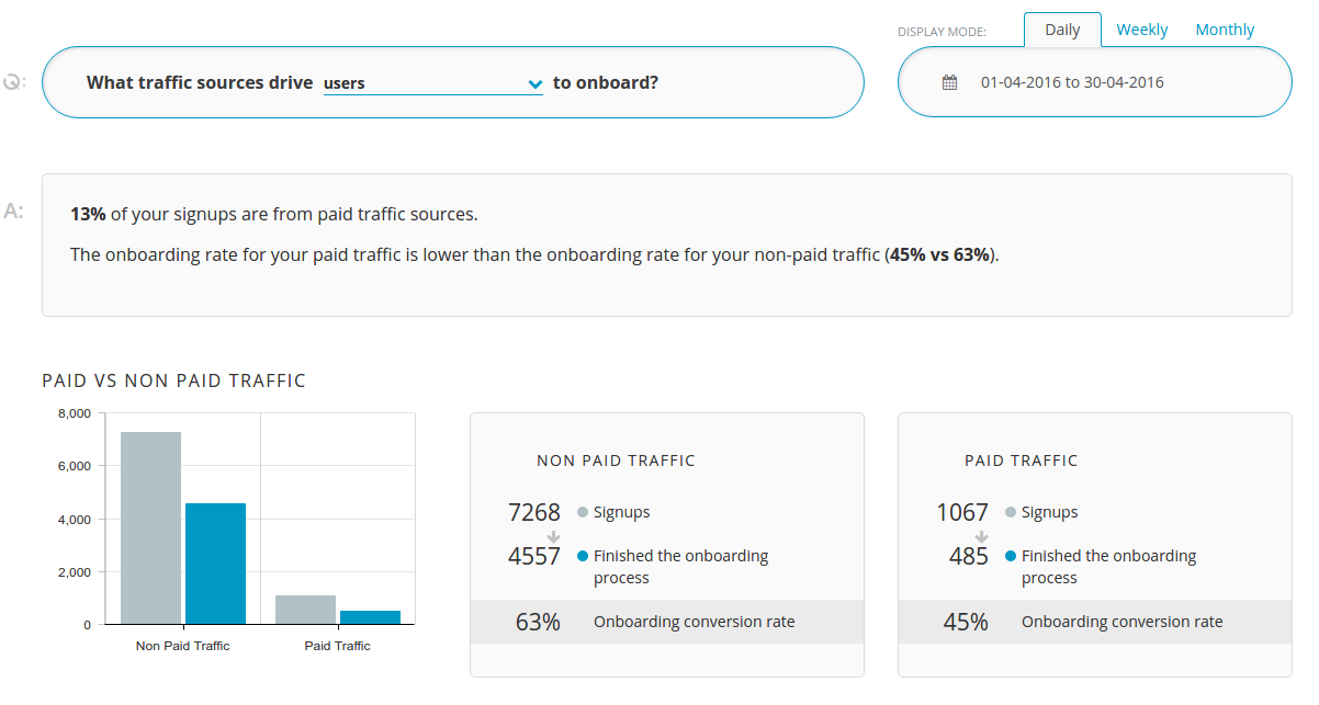 user onboarding traffic sources