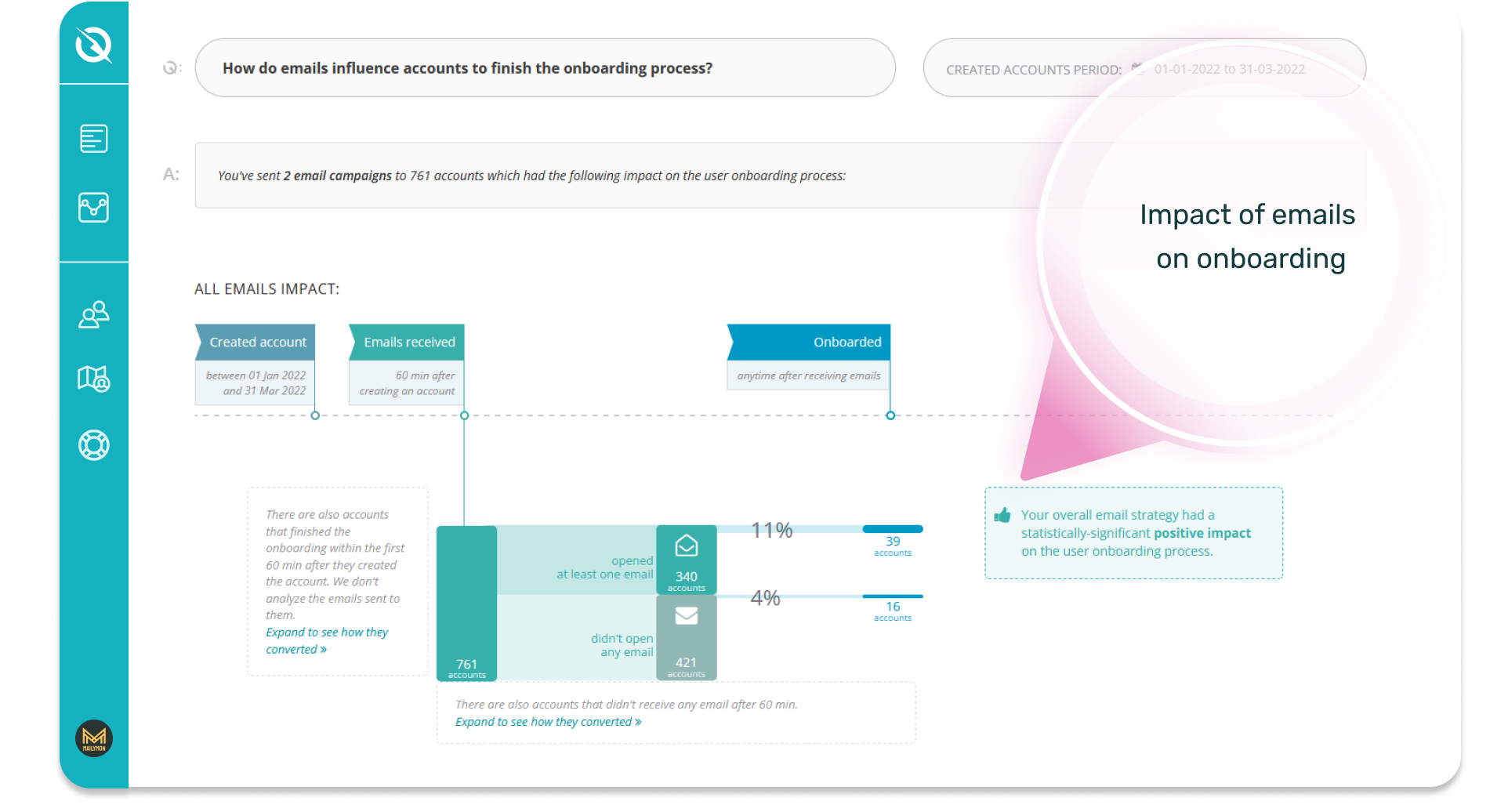 InnerTrends pre-built analytics report - Impact of emails on onboarding