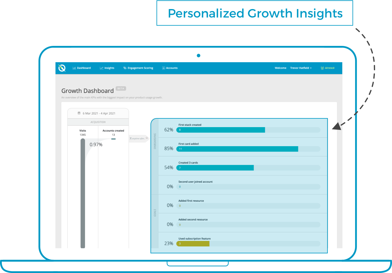 Personalized-growth-insights-img