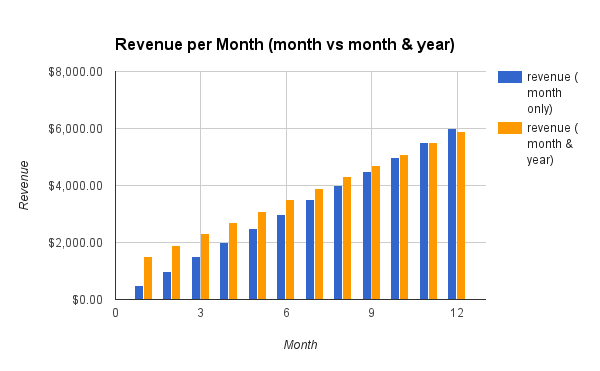 annual vs monthly saas pricing