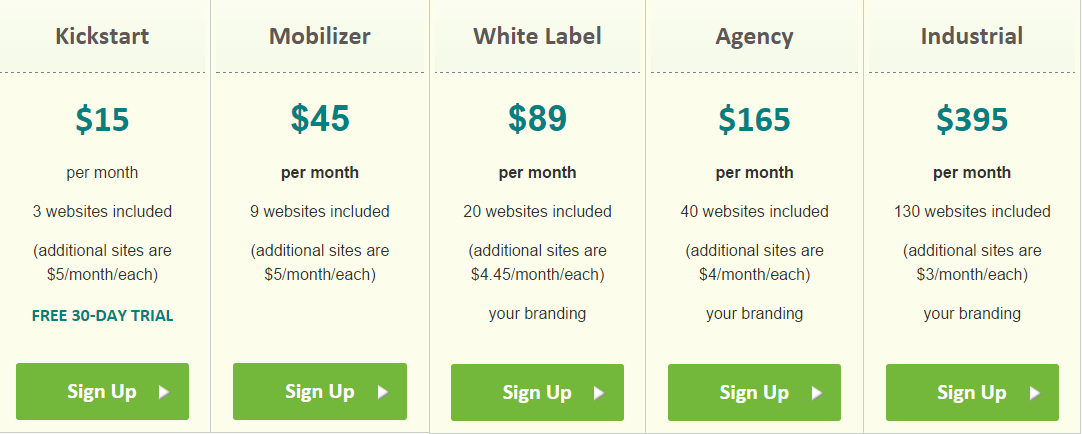 monthly saas pricing